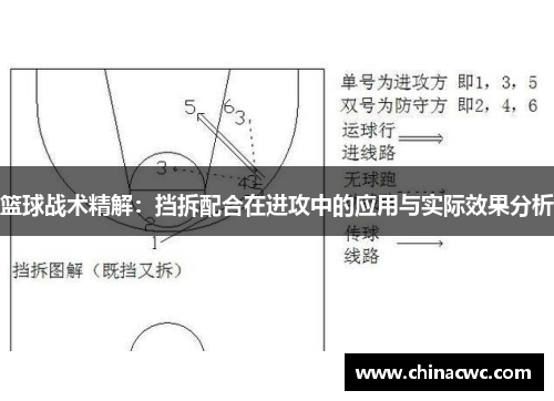 篮球战术精解：挡拆配合在进攻中的应用与实际效果分析